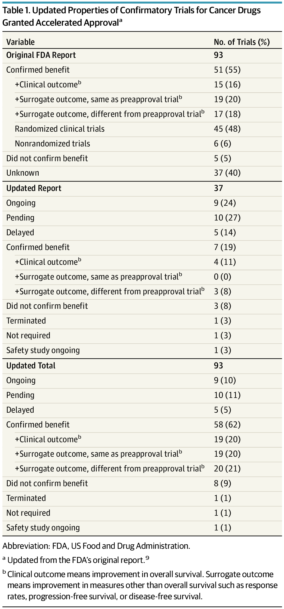 Accelerated Approval For Cancer Drugs: The FDA Failing To Protect ...