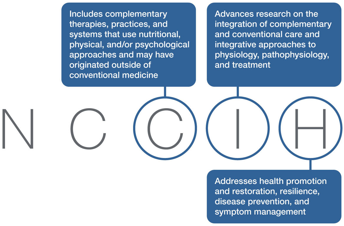 NCCIH Strategic Plan 2021-25: Same Ol', Same Ol', With A Devious Twist ...